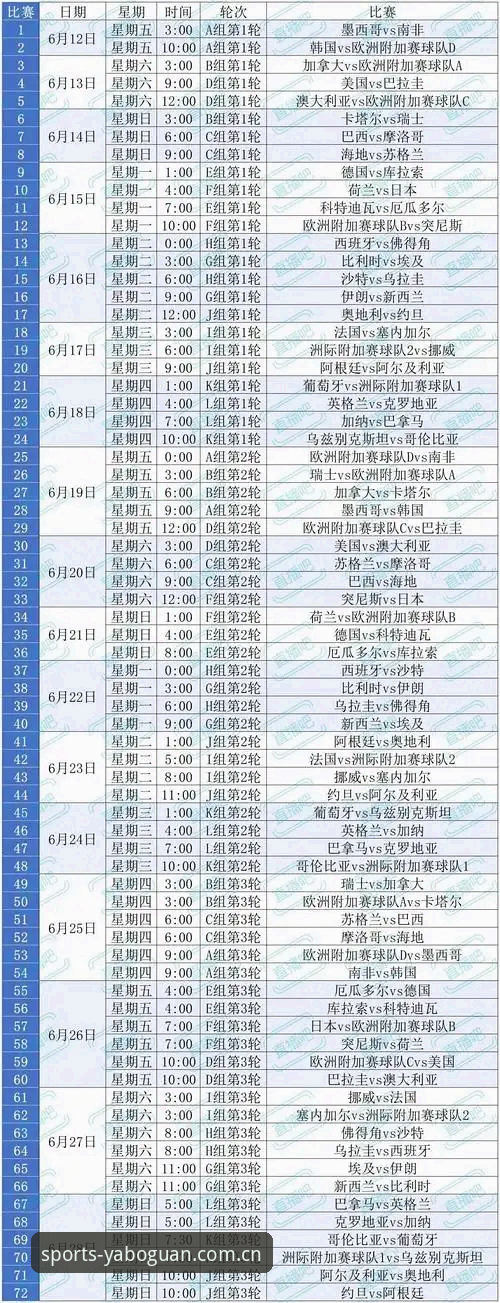 2026亚博官方入口 资深用户分享:世界杯观赛签证危机与yabob体育综合观赛体验