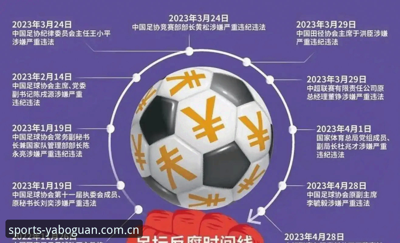 亚博安全吗 足协第三批禁足名单曝光:65人受罚的3大核心看点与行业反思